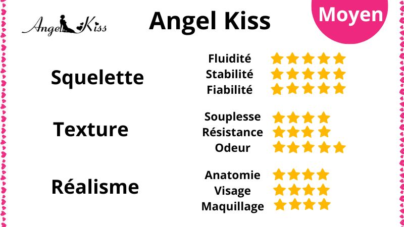 Angel Kiss poupée en silicone : notre avis